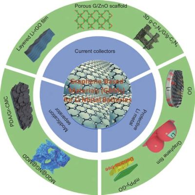  Graphene 應用於高性能電池材料與導電油墨！