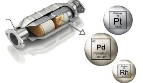  Rhodium 應用於汽車催化轉換器與化學產業的寶貴金屬！