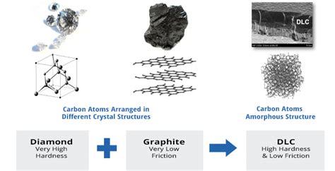  Diamond-Like Carbon: Revolutionizing Next-Generation Semiconductor and High-Performance Coating Technologies?