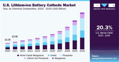  Lithium 價格趨勢與電池應用前景分析！