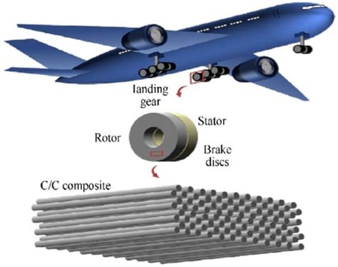  麥克納型複合材料：高強度、輕量化應用於航空航天！