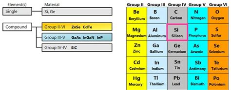  Yellow Phosphorus: 關鍵元素於半導體與能源儲存！